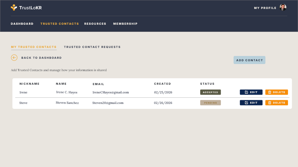 Managing trusted contacts and their access in TrustLoKR